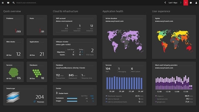 Dynatrace Application Performance Management