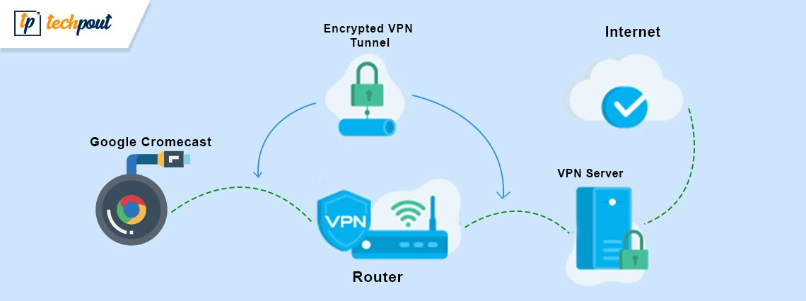 How to Set up VPN on Chromecast How to Set up VPN on Chromecast