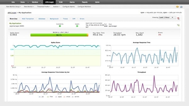 ManageEngine Applications Manager