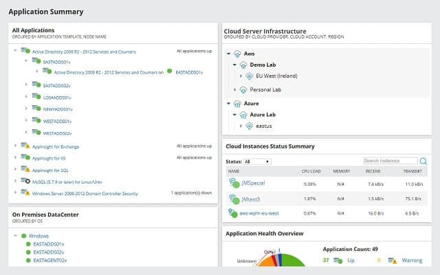 Solarwinds Server and App Monitor