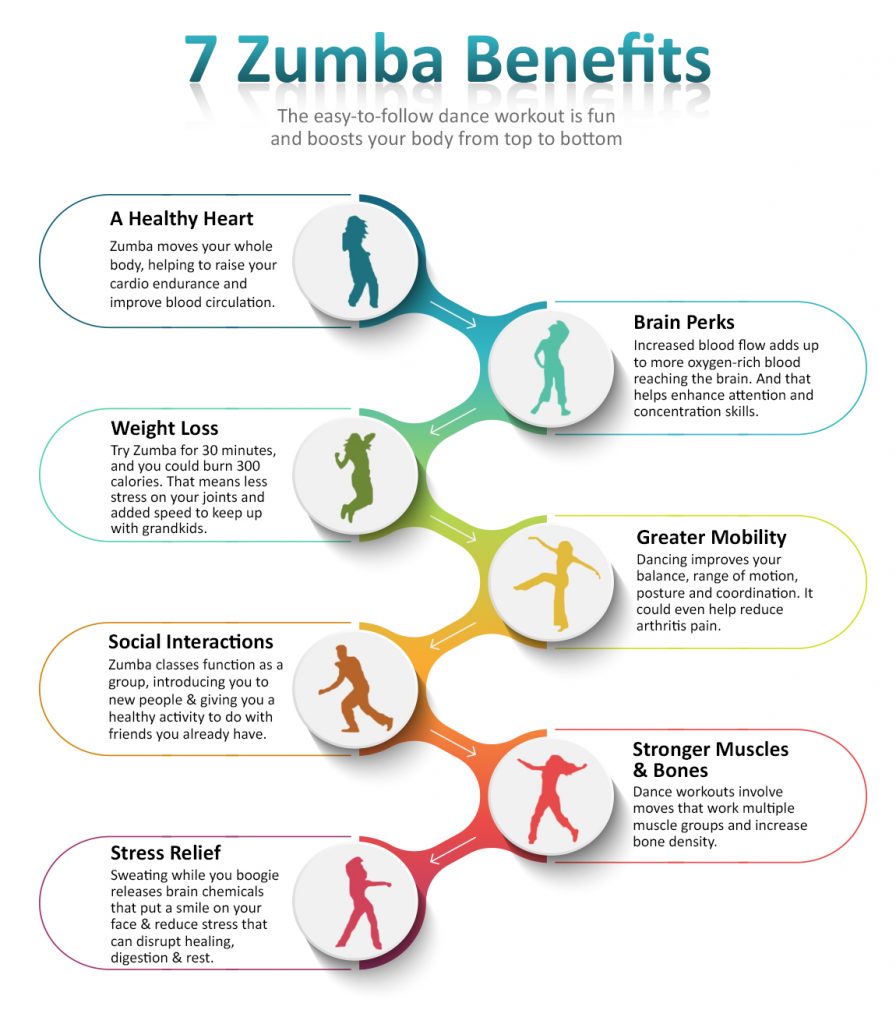 Infographics About Zumba Benefits Infographics About Zumba Benefits