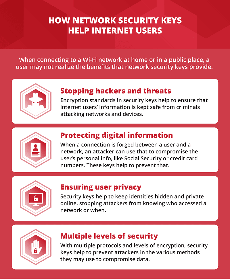 How do Network Security Keys Helps How do Network Security Keys Helps