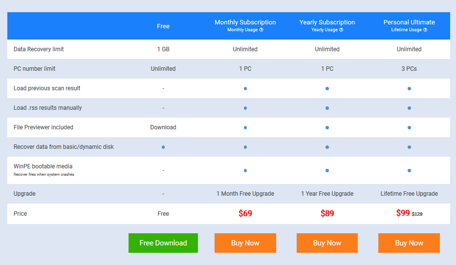 MiniTool Power Data Recovery - Plans and Pricing MiniTool Power Data Recovery - Plans and Pricing