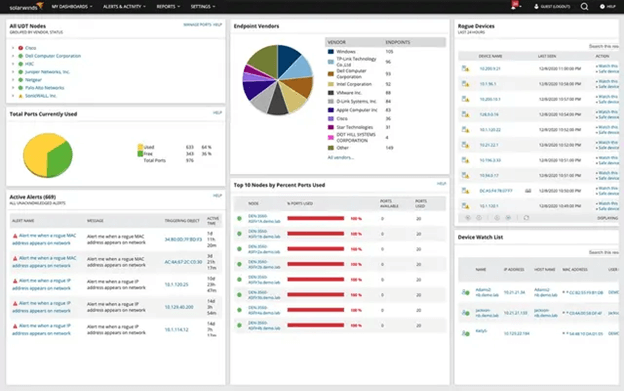 SolarWinds